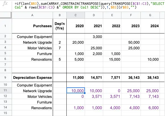 Depreciation Schedule