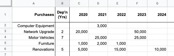 Depreciation Schedule