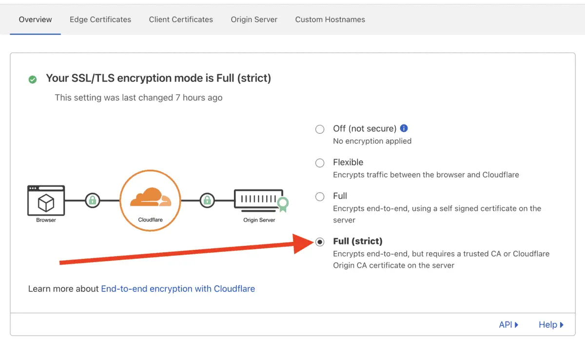 Screenshot of Cloudflare SSL Overview page highlighting the Full (strict) option selected.