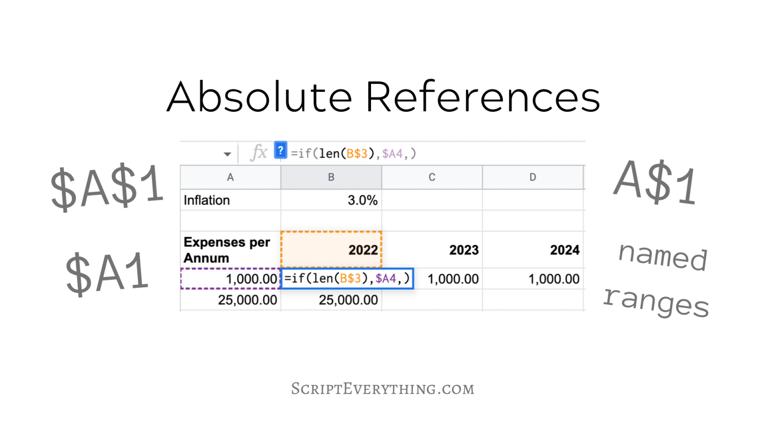 How To Use Absolute Cell References In Excel And Google Sheets Script