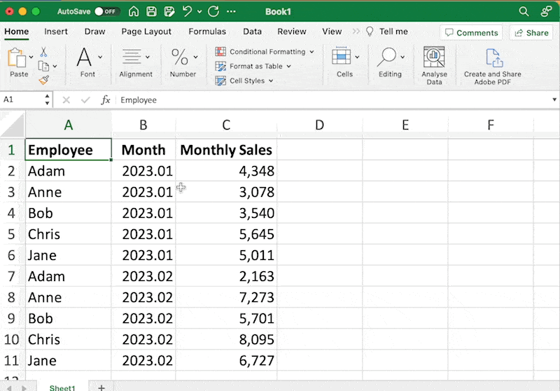 Sorting by month in ascending fashion, then sorting the monthly sales column in descending fashion to help show the highest earning salesperson for the month.